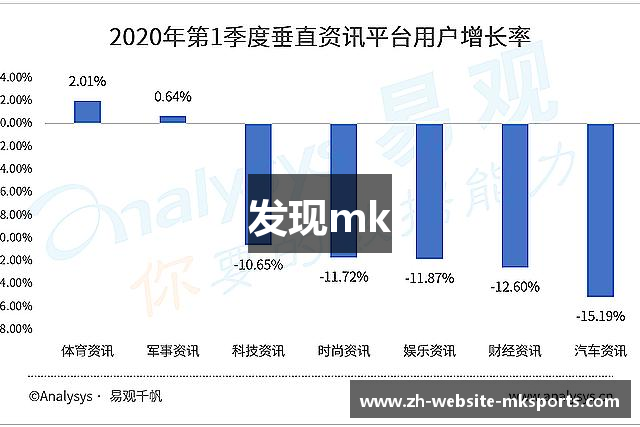 发现mk